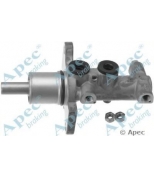 APEC braking - MCY194 - 