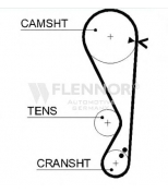 FLENNOR - 4457V - Ремень ГРМ