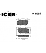 ICER - 180695 - 