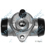 APEC braking - BCY1007 - 