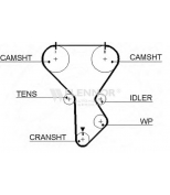FLENNOR - 4176V - Ремень ГРМ MAZDA 626 III 2.0 16V 87-92