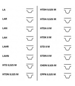 CONTITECH - CT1143 - Ремень ГРМ [53 зуб., 12mm] AUDI A3, A4, A5 Q5 2.0 TSI