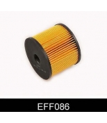 COMLINE - EFF086 - Фильтр топл.Comline (Англия)