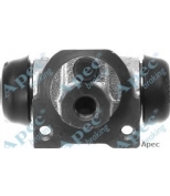 APEC braking - BCY1028 - 
