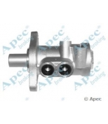 APEC braking - MCY364 - 