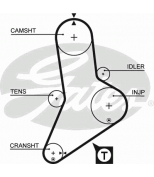 GATES - 5113 - Ремень ГРМ