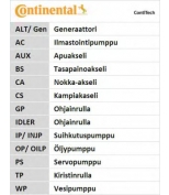 CONTITECH 5PK705ELASTT1 Комплект агрег. ремня CONTITECH