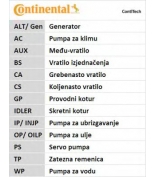 CONTITECH 5PK705ELASTT1 Комплект агрег. ремня CONTITECH