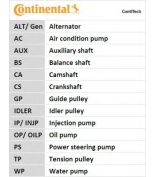 CONTITECH 5PK705ELASTT1 Комплект агрег. ремня CONTITECH