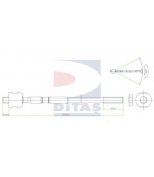 DITAS - A25636 - 