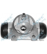 APEC braking - BCY1044 - 