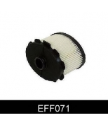 COMLINE - EFF071 - Фильтр топливный
