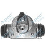 APEC braking - BCY1125 - 