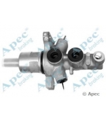 APEC braking - MCY353 - 
