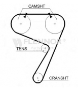 FLENNOR - 4000 - Ремень грм
