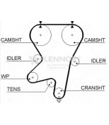 FLENNOR - 4431V - Ремень ГРМ