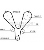 FLENNOR - 4444V - Ремень ГРМ HYUNDAI /KIA